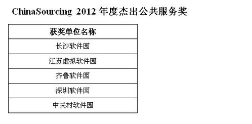 第四届中国软件与信息服务外包产业年会在济南召开