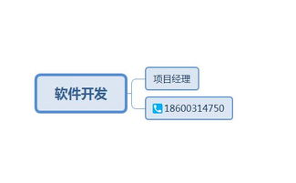 开发一个社交类的手机app软件需要的成本大概是多少