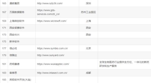 偷偷爆料下国内比较大型的 it 软件外包公司名单 2023 最新版