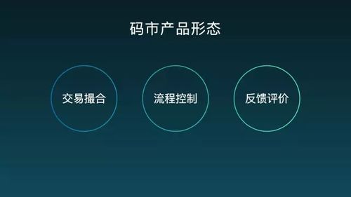 coding 码市 携手开发者与创业者,重新定义软件外包