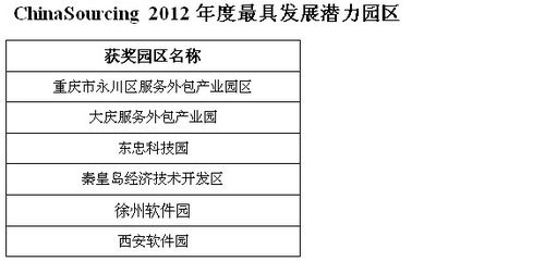 第四届中国软件与信息服务外包产业年会在济南召开