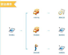 好伙伴物流软件g5干线版 产品说明书