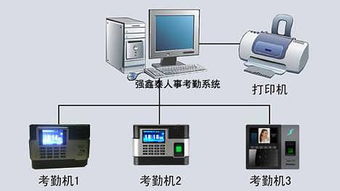 深圳企业成功通过验厂就用智能验厂软件