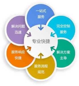 软件外包服务平台有哪些