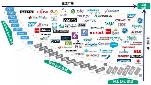 2023世亚软博会,软件业迎来强劲增长,上半年收入突破55170亿元