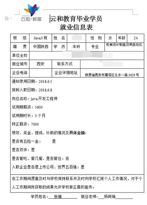祝贺西安云和数据学员成功转行，喜获7k高薪软件外包职位