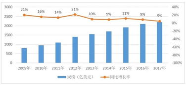 外包程序员的出路 挑战与机遇并存
