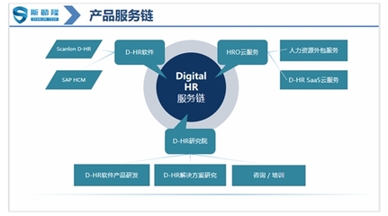 HR系统软件服务商斯勘隆科技(Scanlon)在沪签约软件外包项目