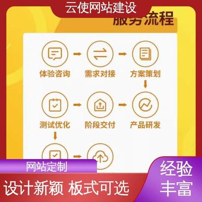一揽子解决方案 从小程序开发到云使科技软件外包的全方位服务