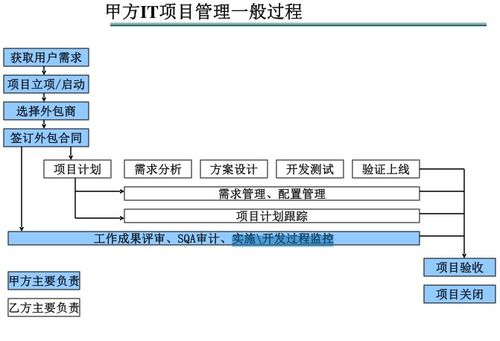 软件外包项目管理的关键要点与挑战对策