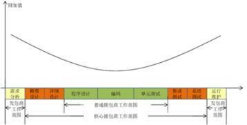 2017年中国软件外包行业基本情况及市场发展概况分析