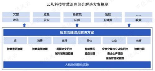 芯片研发失利与AI困境 云从科技何时走出外包模式